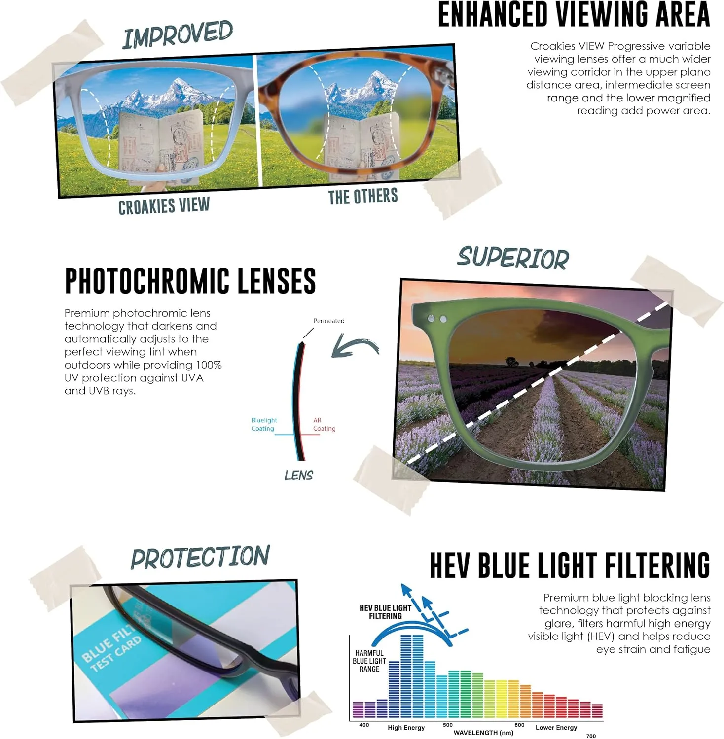 Croakies Riptide Photochromic Progressive Eyewear | UV400 Sunglass for Outdoor | Bluelight Eyeglass for HEV Devices | Bundle