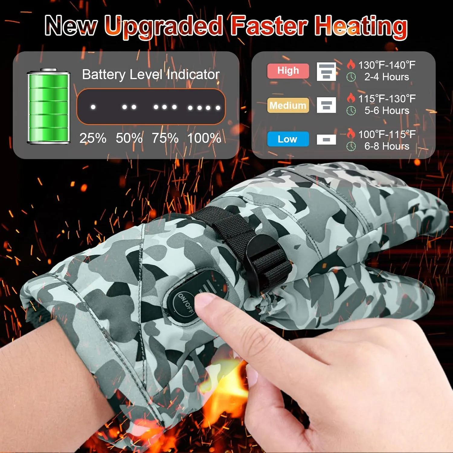 Rechargeable Heated Gloves - 7.4V Fast Heating for Men Women, Arthritis Relief, Snowmobile Skiing Hiking Working