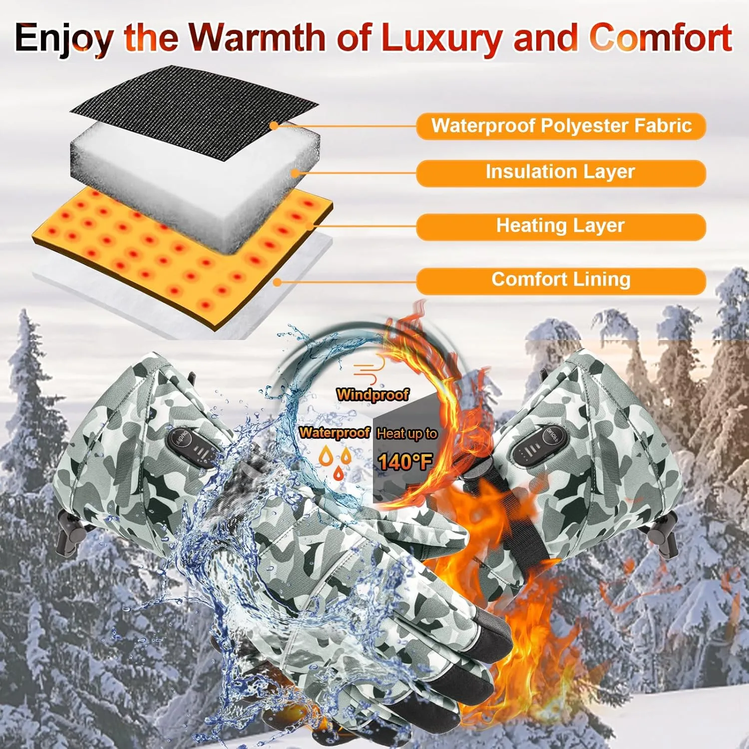 Rechargeable Heated Gloves - 7.4V Fast Heating for Men Women, Arthritis Relief, Snowmobile Skiing Hiking Working