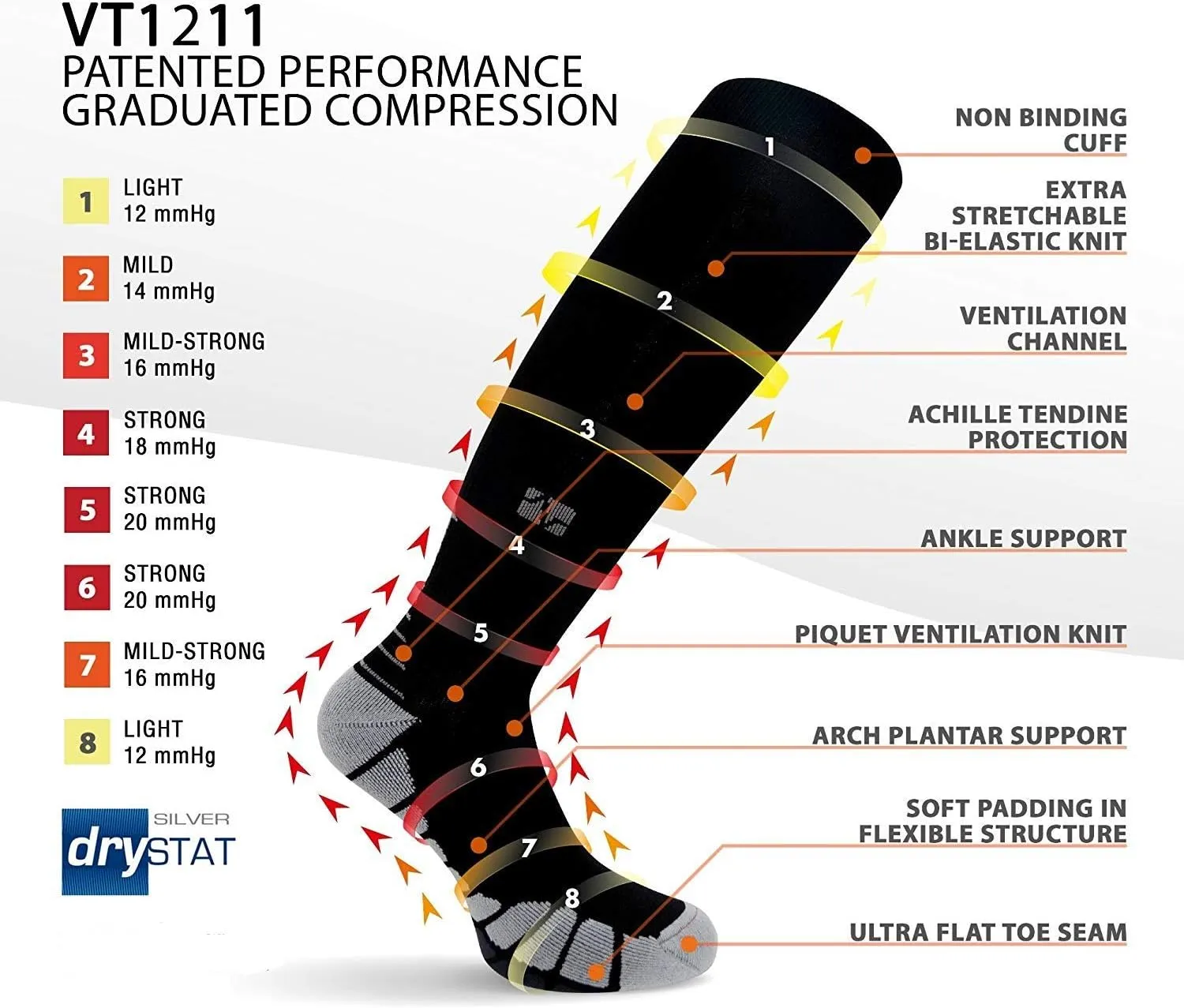 Vitalsox Men's OTC